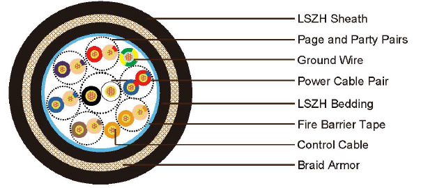 Fire resistant composite cable